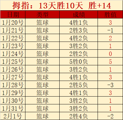 中国队亚冬,会自由式滑,雪男子空中,贪玩娱乐,贪玩娱乐官网入口,贪玩娱乐官网首页,贪玩娱乐官网