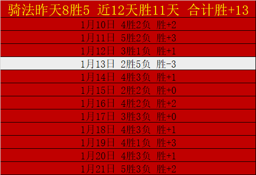 湖人队两动,雷迪什离队,古德温升任,贪玩娱乐,贪玩娱乐官网入口,贪玩娱乐官网首页,贪玩娱乐官网
