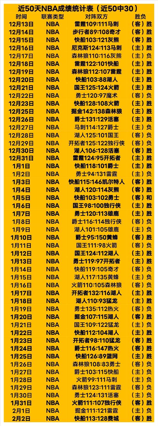 十星篮球,近期,专家每日一,贪玩娱乐,贪玩娱乐官网入口,贪玩娱乐官网首页,贪玩娱乐官网