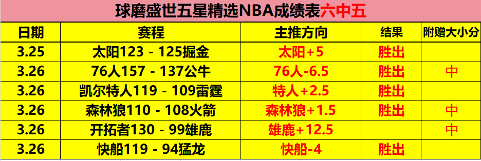 轮积分榜揭,粤军突破四,强门槛,贪玩娱乐,贪玩娱乐官网入口,贪玩娱乐官网首页,贪玩娱乐官网